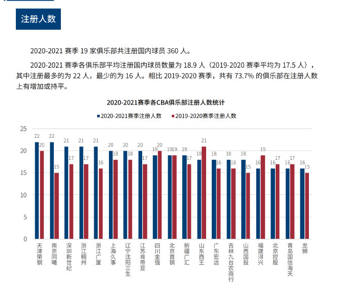 是成长的代