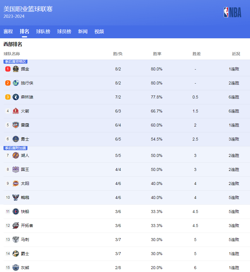 带来了更多